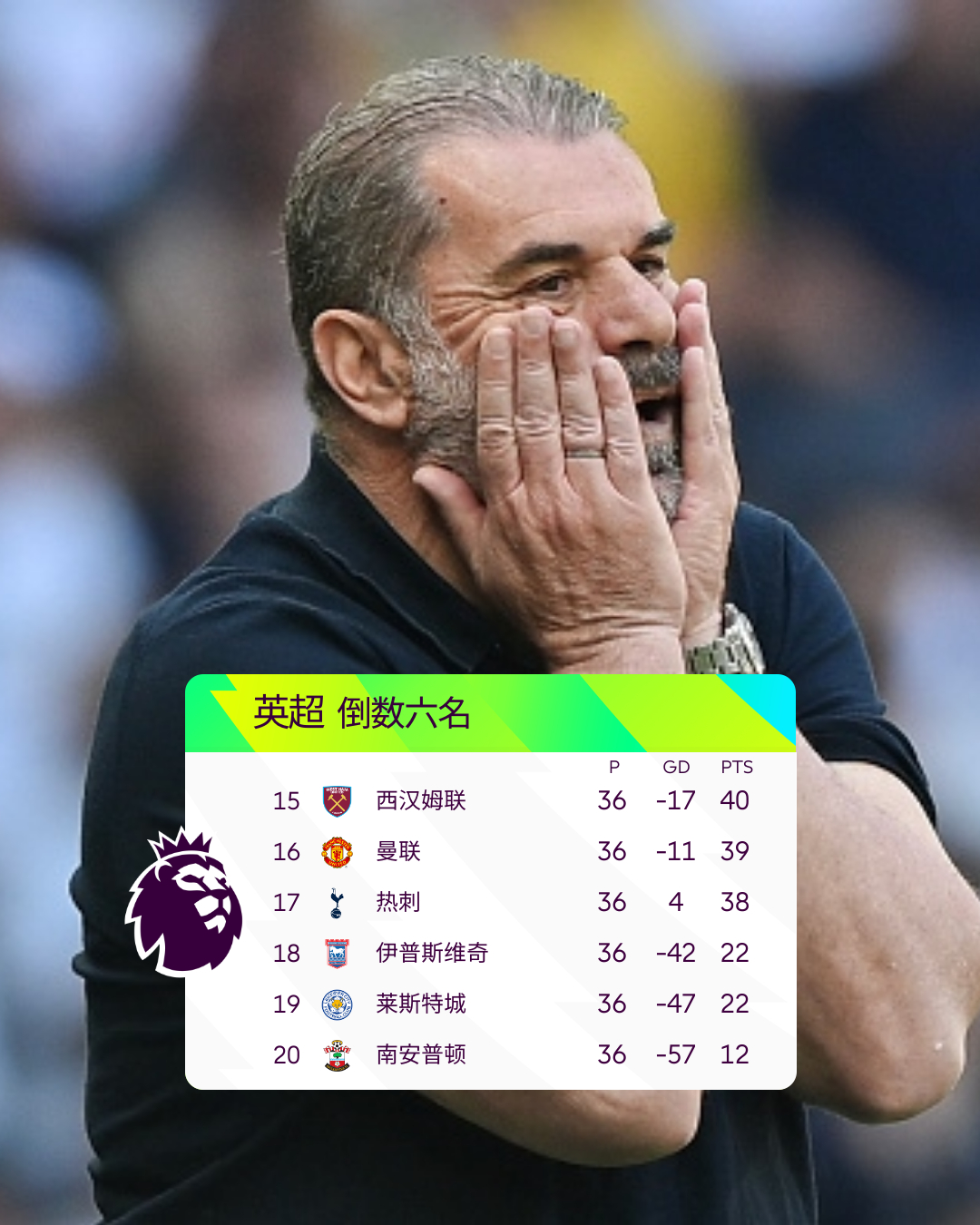 关于赛地聚焦——欧超杯清晨热度飙升；比利亚雷亚尔止住颓势；媒体盛赞；心理建设被强调的信息